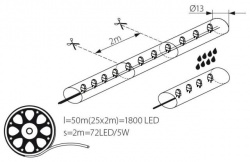 LED rope light Kanlux GIVRO LED-WW 50M - technical drawing
